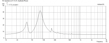 Karlsonator-10x5-W4-1320SIF-Impedance.png