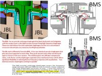 JBL D2 dual concentric compression driver | diyAudio