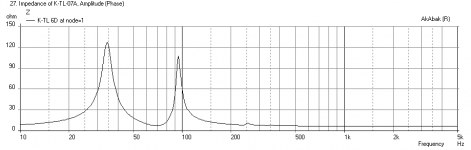 Karlsonator-9x-FE168ESigma-Impedance.png