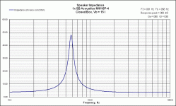 CB Impedance SB Acoustics MW16P-4 15L min fill.gif