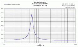 CB Impedance SB Acoustics MW16P-8 15L min fill.gif