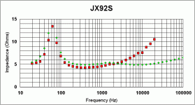 Jordan JX92S impedance | diyAudio