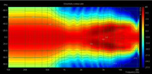 LR8 900hz normalized contour plot.PNG