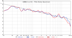 zoom h4 vs ideal pink noise.png