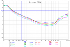 Phase-3-cycles-FDW.png