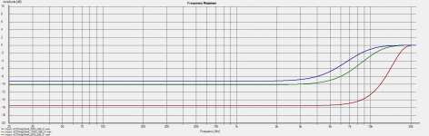 Highshelf tests higher freq.png