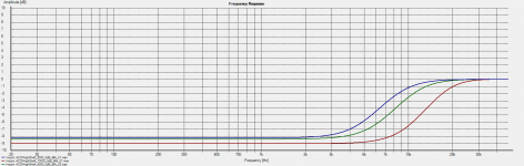 Highshelf tests higher freq 96k.png