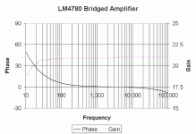 bridged4780_phasegain2.gif