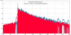 impulse stock vs drc.jpg