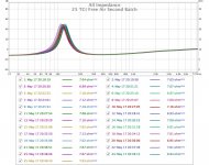 25 TC9 Second Batch Impedance.jpg