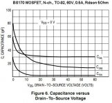BS170_Capacitance_VS_Vds_Curves.JPG