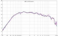 JBL 2416 alignment | diyAudio