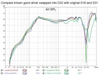 Compare known good driver swapped into D32 with original D16 and D31.jpg