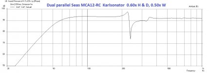 karlsonator-Seas-MCA12RC-Freq.jpg