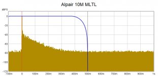 Alpair MLTL Impulse Response.jpg