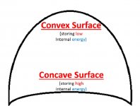 Convex vs Concave.jpg