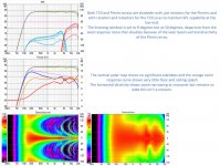 8PT response and polar maps.jpg