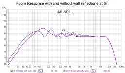 Room Response with and without wall reflections at 6m.jpg