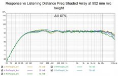 Response vs Listening Distance Freq Shaded Array W.jpg