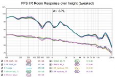 FFS IIR Room Response over height (tweaked).jpg