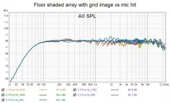 Floor shade array with gnd image vs mic hit.jpg
