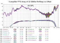 5 amplifier FFS Array of 32 SB65s RmResp vs Offset.jpg