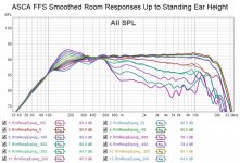 ASCA FFS Smoothed Room Responses Up to Standing Ear Height.jpg