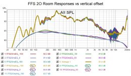 FFS 2O Room Responses vs vertical offset.jpg