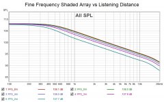 Fine Frequency Shaded Array vs Listening Distance.jpg