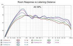 Room Response vs Listening Distance.jpg