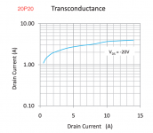 20P20 Transconductance.png