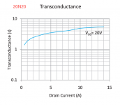 20N20 Transconductance.png