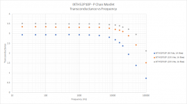 IXTH52P10P Trans vs Frequency 1A.png