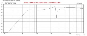 0.53x-0.47xW-Audax-13LB25AL-Karlsonator-Freq.jpg
