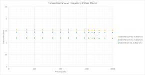 Exion ECW20P20 Trans vs Frequency 1A.png