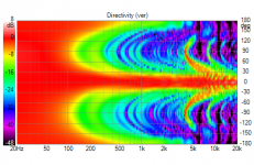 25x TC9 FR Shaded 19.0 as build Directivity (ver).png