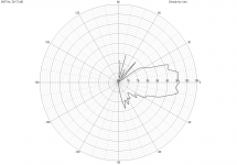 25x TC9 FR Shaded 19.0 as build Directivity (ver-chart).png