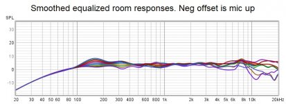 Smoothed equalized room responses.jpg