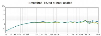 Smoothed EQed at near seated.jpg