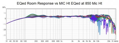 EQed Room Response vs MIC Ht.jpg