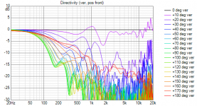 vert line chart 2 khz XO.png