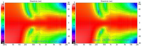 Vertical Directivity Comparison.jpg