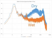 Silent Groove Wet-V-Dry Spectrum Feb2021.jpg