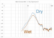 Silent Groove LF spectrum wet -v- dry Feb 2021.jpg