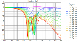 Fluid472wg._abecSlot_90degXO Directivity 5deg steps and ref.png