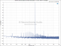 A_MyRef FE_ Harmonic Spectrum (AN-5225, relay bypass, 1 W, 8 ohm, 128k FFT, 8 averages).png