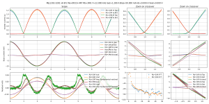 scope-Bias=50.000 mA Iout=1.280 A F=12.000 kHz MJL1302-3281 v6 EF2 Re=0R33+4R7 Rb=3R8--MJL1302-3.png