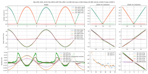 scope-Bias=50.000 mA Iout=2.560 A F=6.000 kHz MJL1302-3281 v6 EF2 Re=0R33+4R7 Rb=3R8--MJL1302-32.png