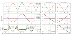 scope-Bias=50.000 mA Iout=2.560 A F=3.000 kHz MJL1302-3281 v6 EF2 Re=0R33+4R7 Rb=3R8--MJL1302-32.png