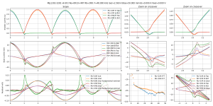 scope-Bias=50.000 mA Iout=2.560 A F=48.000 kHz MJL1302-3281 v6 EF2 Re=0R33+4R7 Rb=3R8--MJL1302-3.png